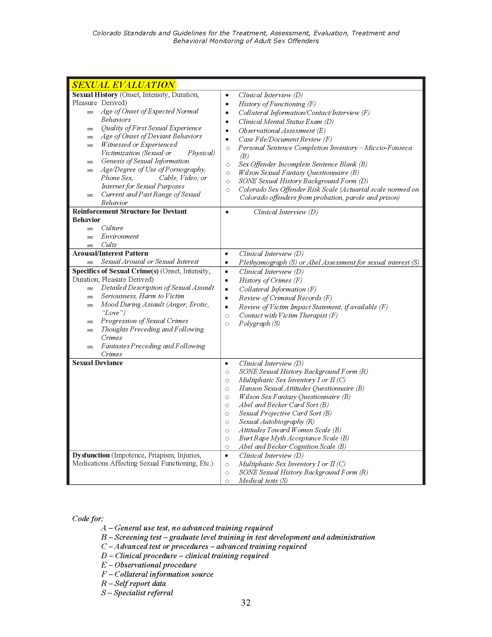 Colorado Sex Offender Specific Evaluations_Page_05 Colorado Sex Crimes  Lawyer - Criminal Attorney Specializing in Sex Crimes Law in Denver,  Colorado