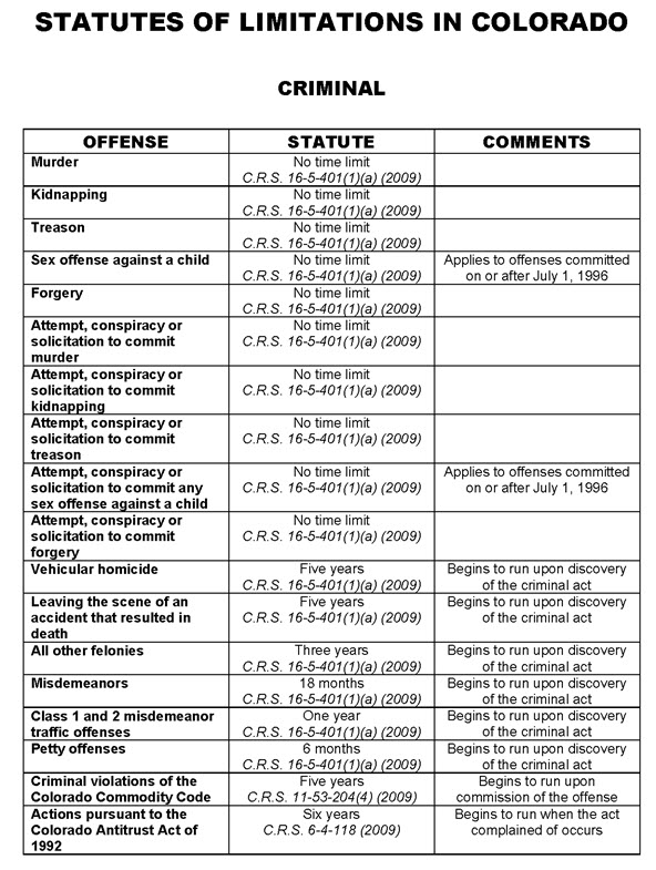 Colorado Statute of Limitations For Crimes