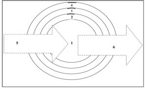 Colorado Sentencing - Mitigtion Categories